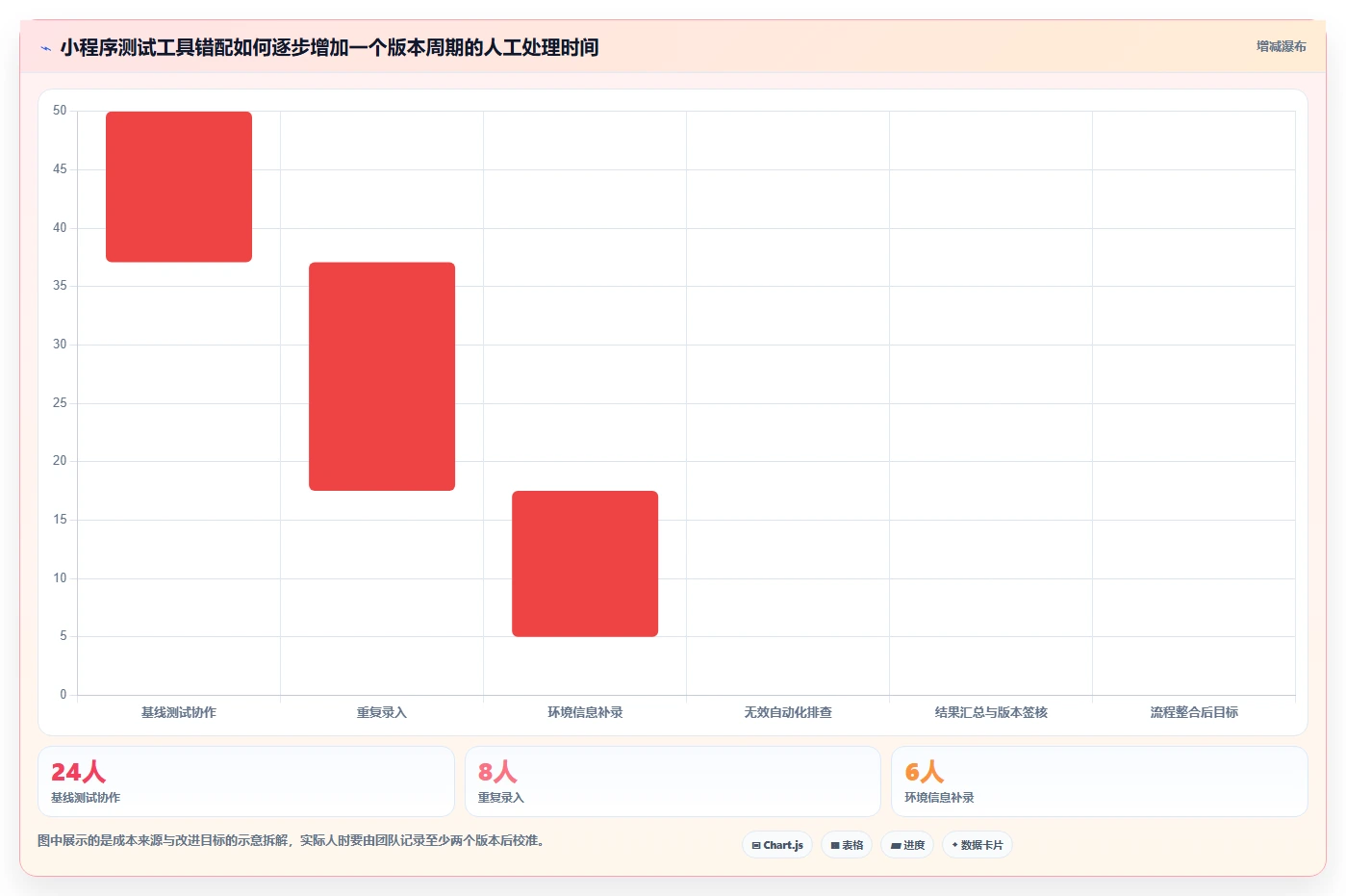 2026年必备:7款高效小程序测试用例工具全面对比