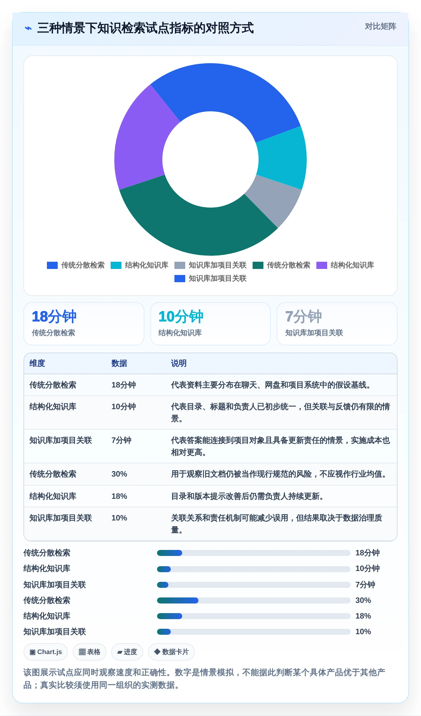 研发管理必备:2026年最受欢迎的7大网页版知识库工具盘点