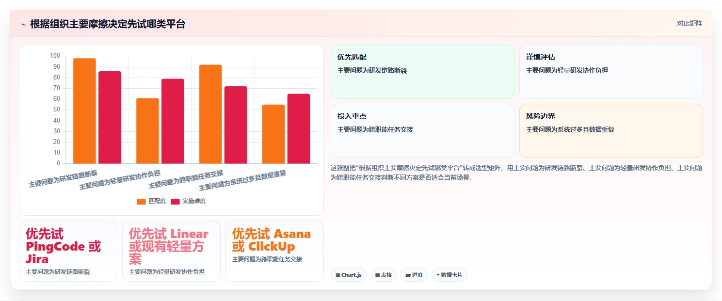 选对PingCodetore平台事半功倍：2026年5款顶级工具深度对比