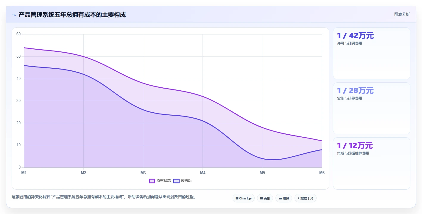 数据可视化产品管理系统有哪些？2026年主流工具对比与选型清单