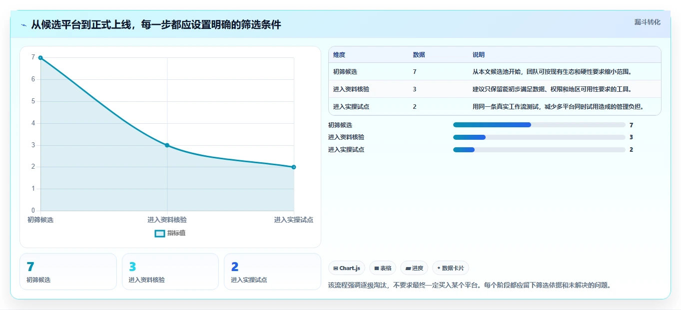项目经理必看：2026年中外语言合作中心项目管理平台Top7工具推荐