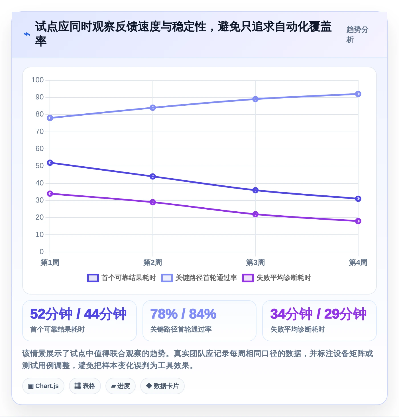2026年iOS测试效率大提升:6款热门软件测试工具对比
