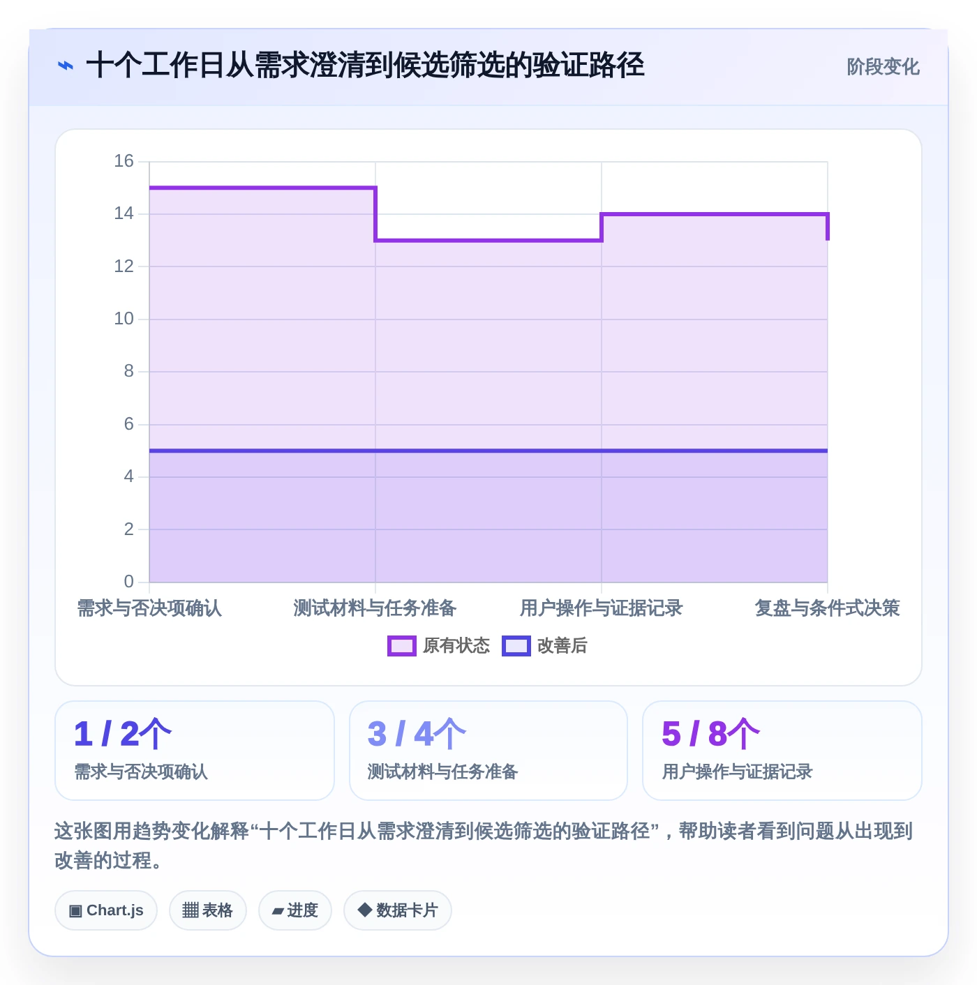 选对工具事半功倍:2026年最值得投资的5大知识库系统demo