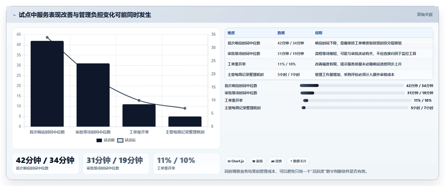 远程团队必备:2026年最佳屏幕管理软件top5对比