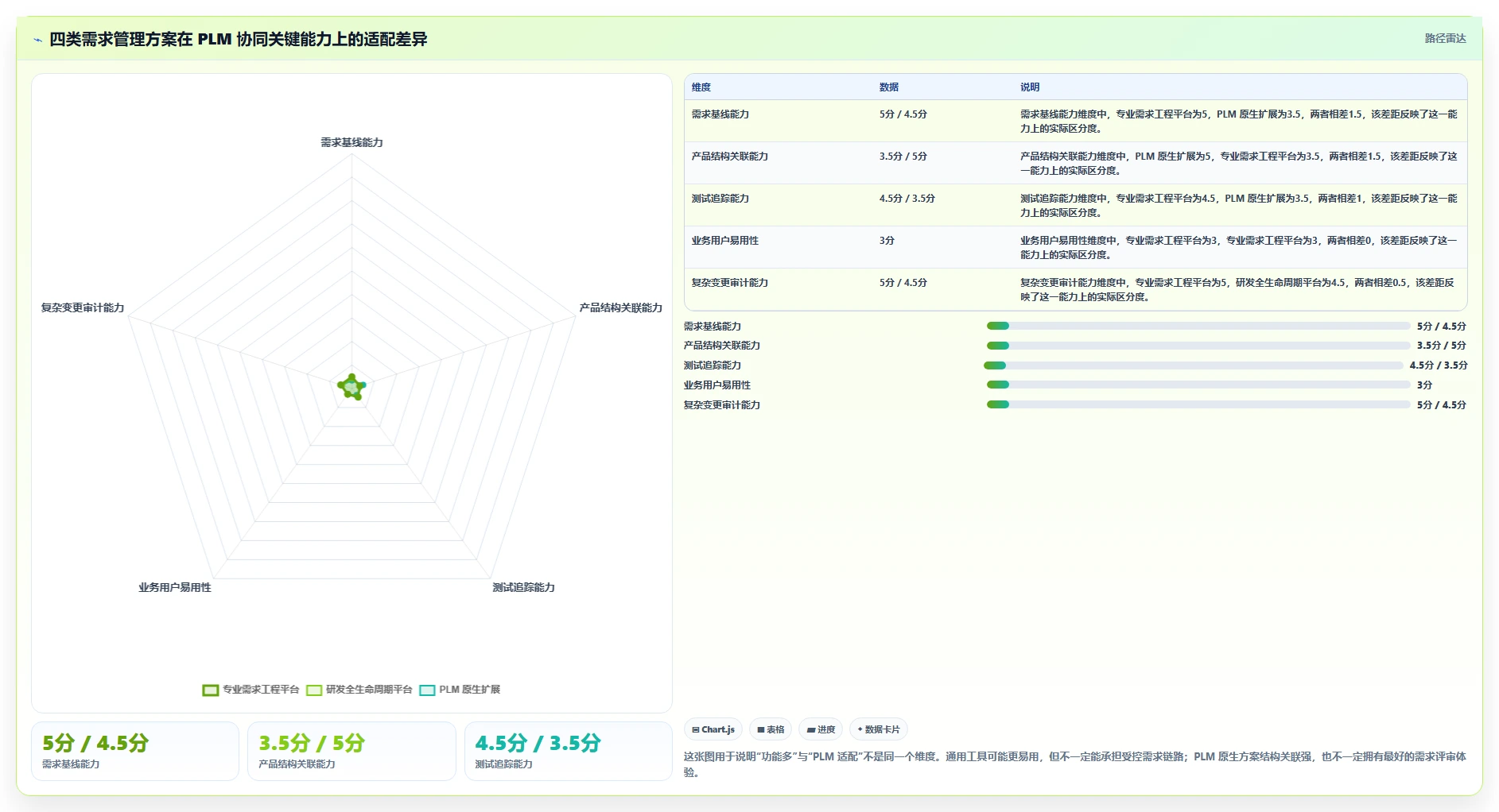 能对接PLM的需求管理系统有哪些？2026选型指南与工具测评