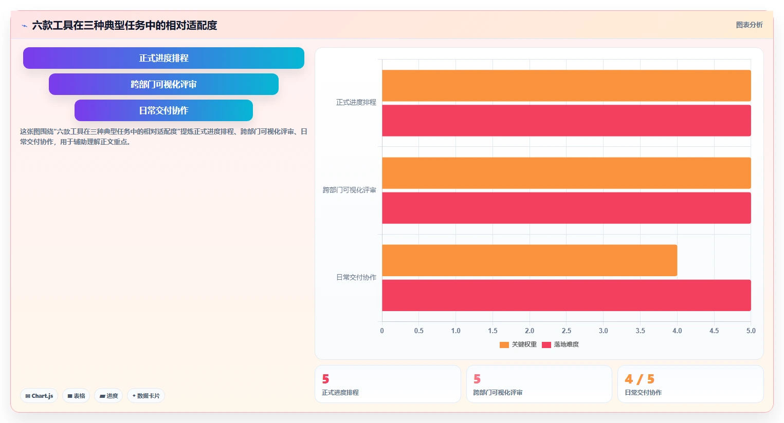 2026年项目管理网络图工具大PK:6款顶级工具助你提升效率