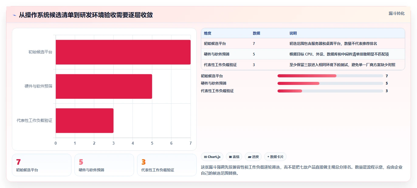提升研发效率：2026年最值得投资的7款信创操作平台推荐