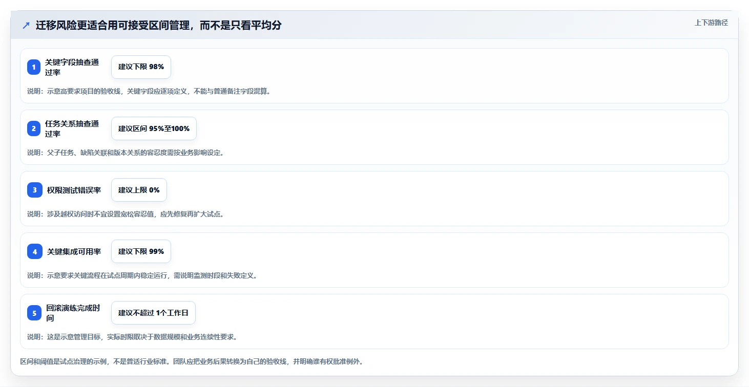 2026年Jira替代软件哪款更合适？五款主流工具测评与选型指南