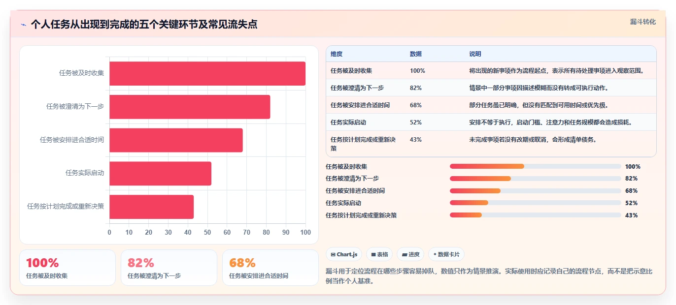 2026年效率神器：6款比较好用的个人任务管理软件深度对比