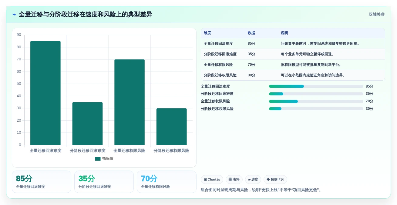 2026年 Confluence 替代软件：企业知识库选型指南