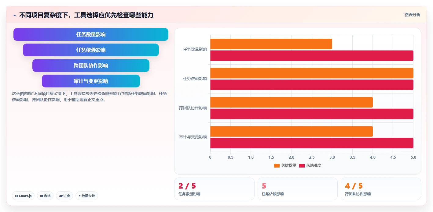 轻松掌控项目进度：2026年最实用的7款软件项目完工表盘点