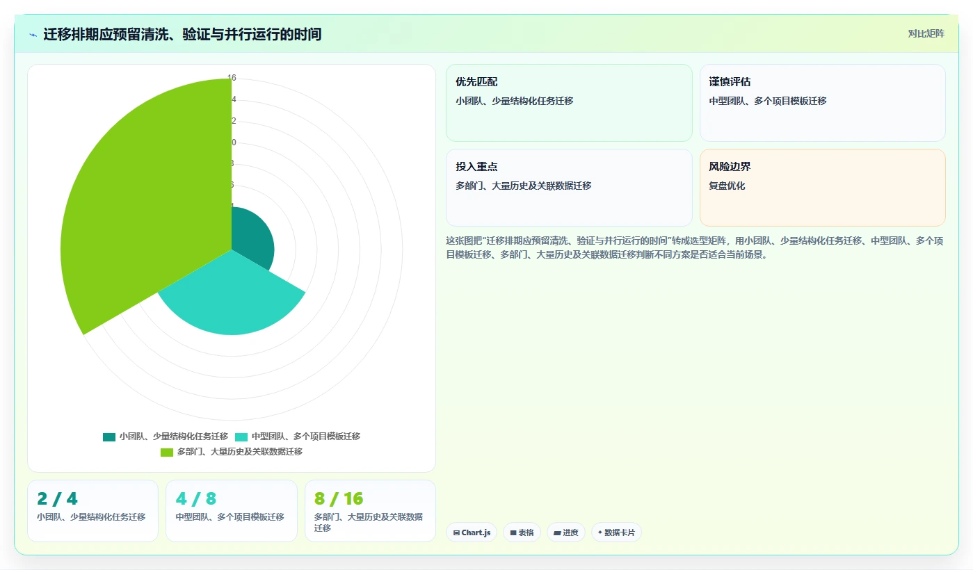 项目管理新趋势：2026年7款好用的工作任务管理软件深度评测
