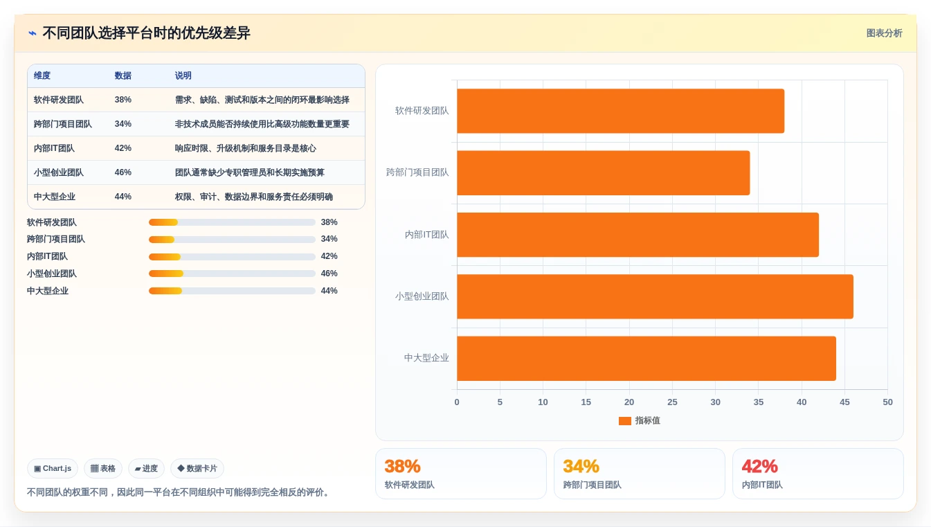 2026年效率之选:6款顶级IT任务管理平台深度对比
