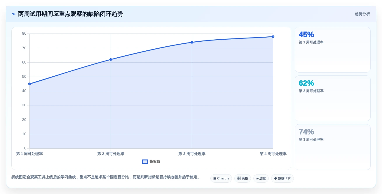 提升开发效率:2026年最受欢迎的5款bug收集工具深度分析