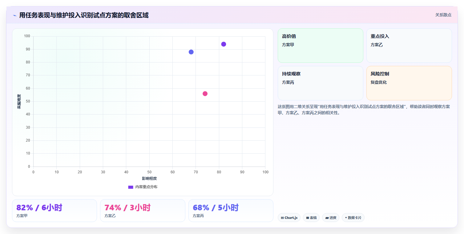 如何选择适合你的华为wiki系统?2026年最新选型指南