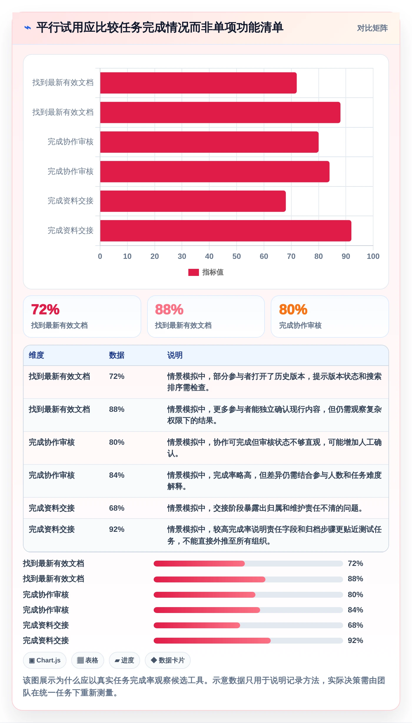 选对文档一体化系统事半功倍:2026年最新8款工具深度对比