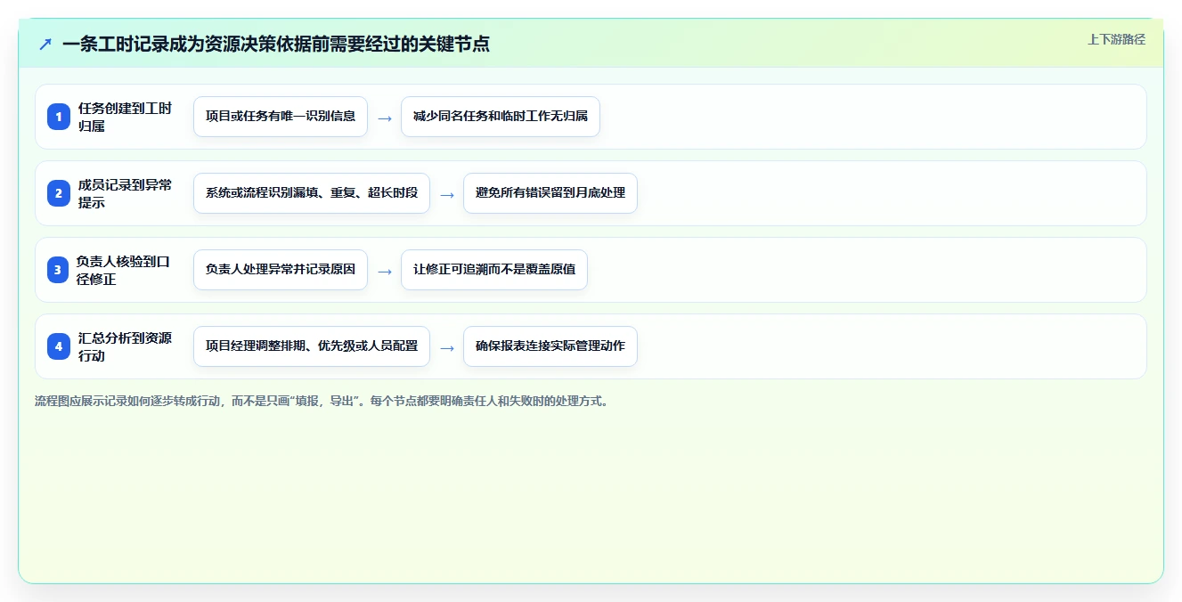 项目经理必看:2026年最受欢迎的5款工时管理系统’我的工时’工具盘点