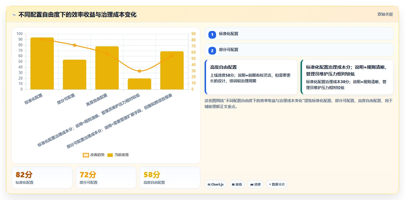 2026年效率之选:6大asp管理系统工具深度对比
