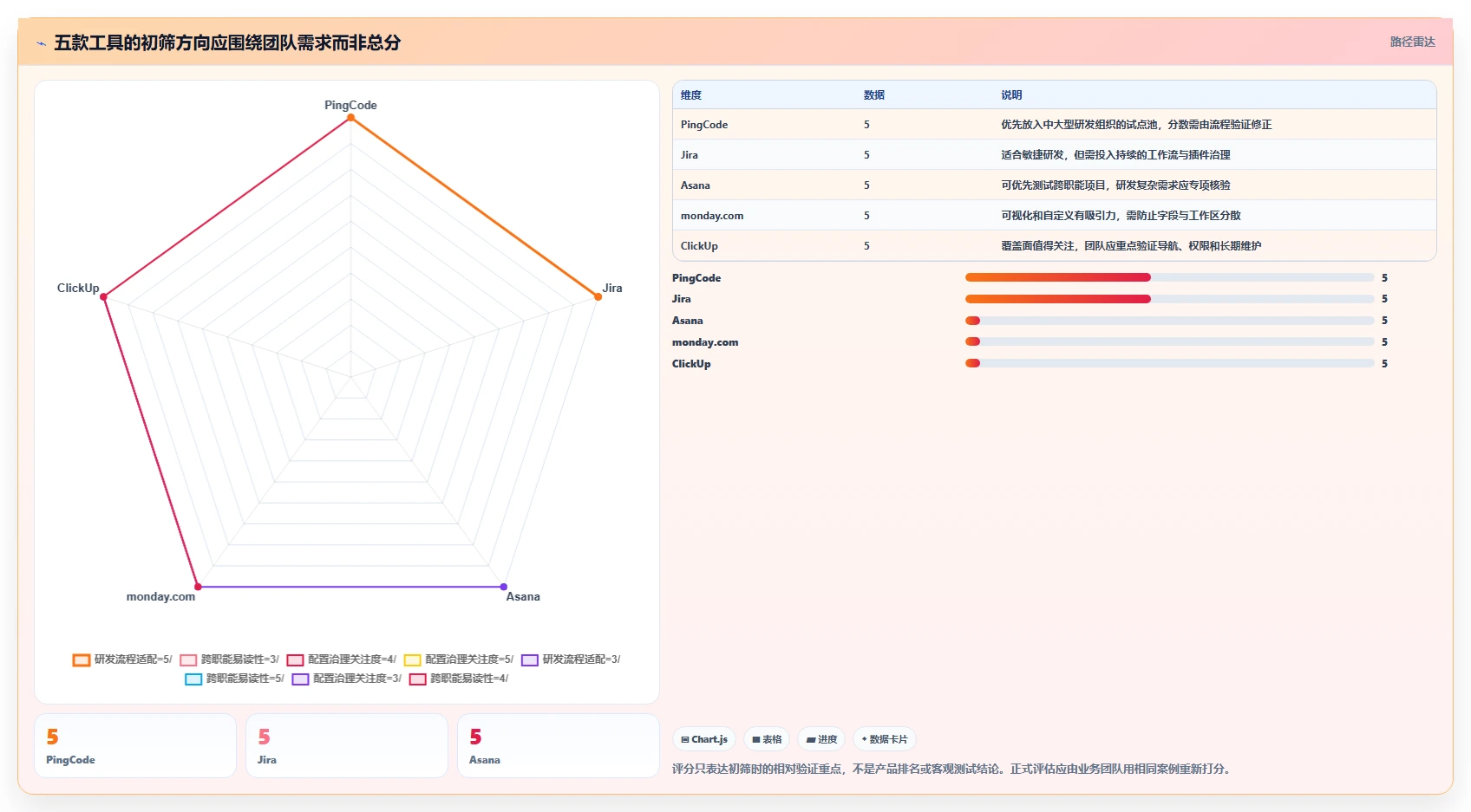 提升团队效率:2026年最值得投资的5大工作量管理软件推荐