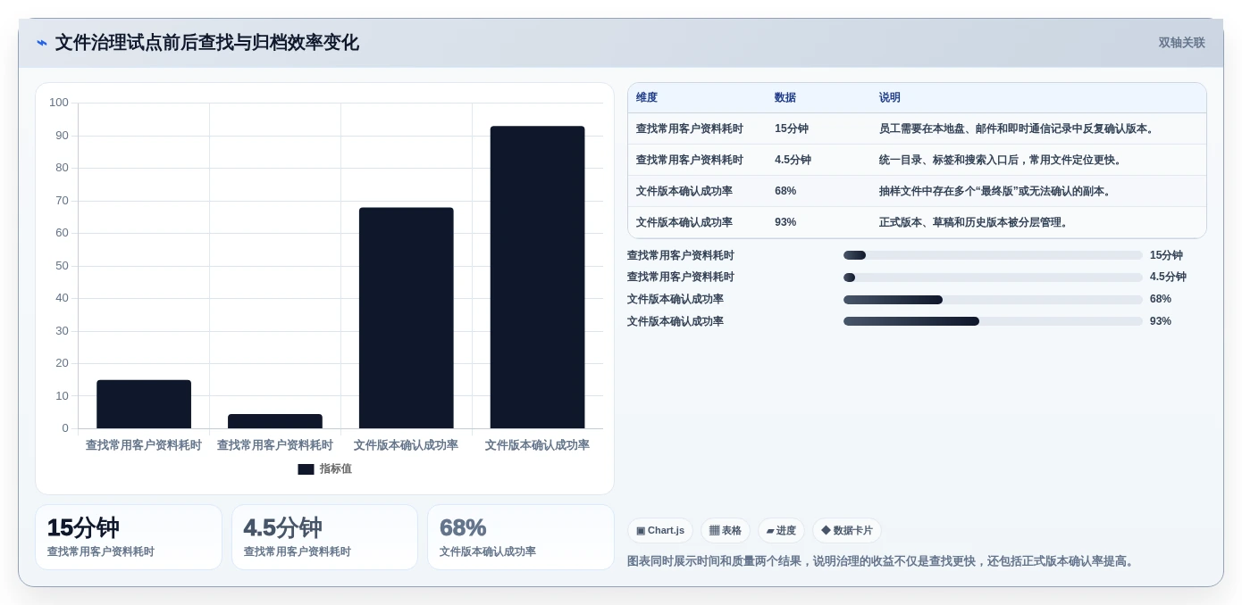 企业数字化升级必备:2026年度5款顶级文件资源管理工具推荐