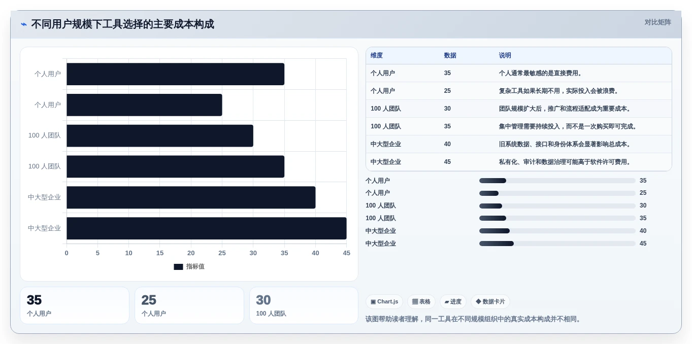 选对工具事半功倍:2026年最值得投资的5大笔记本管理工具