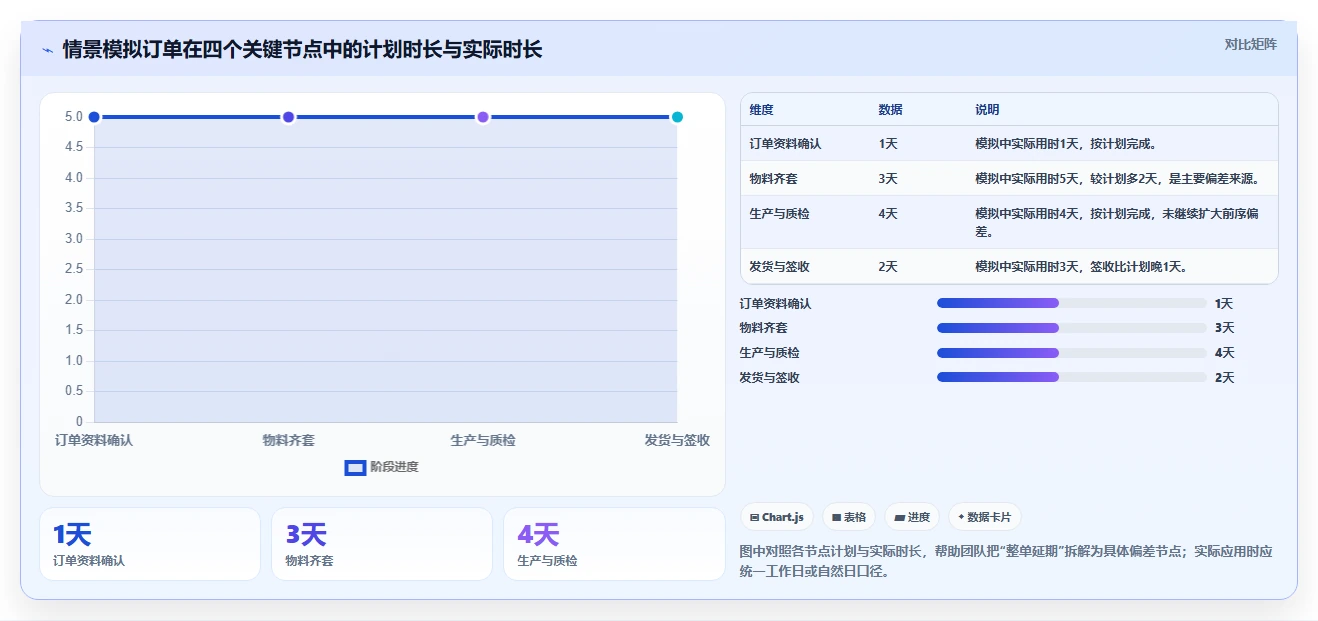 提升订单管理效率:2026年不可错过的5款订单进度跟踪表模板推荐