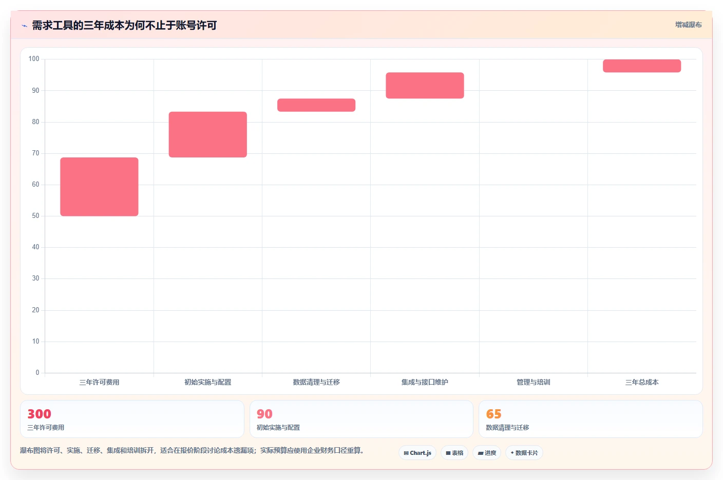 2026年效率之选：6大it项目需求管理系统工具全面对比