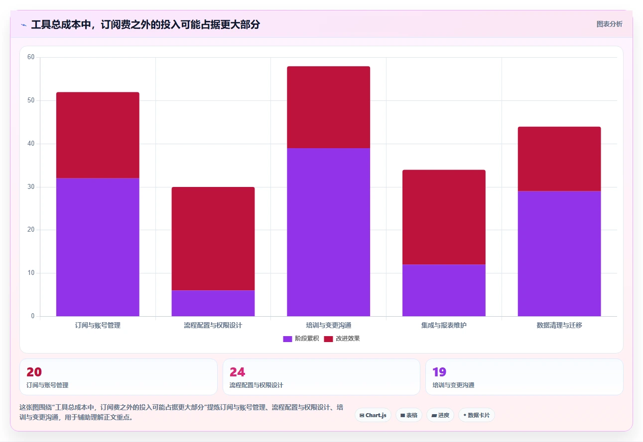 项目经理必读:2026年TOP 7时间管理测评工具选型指南