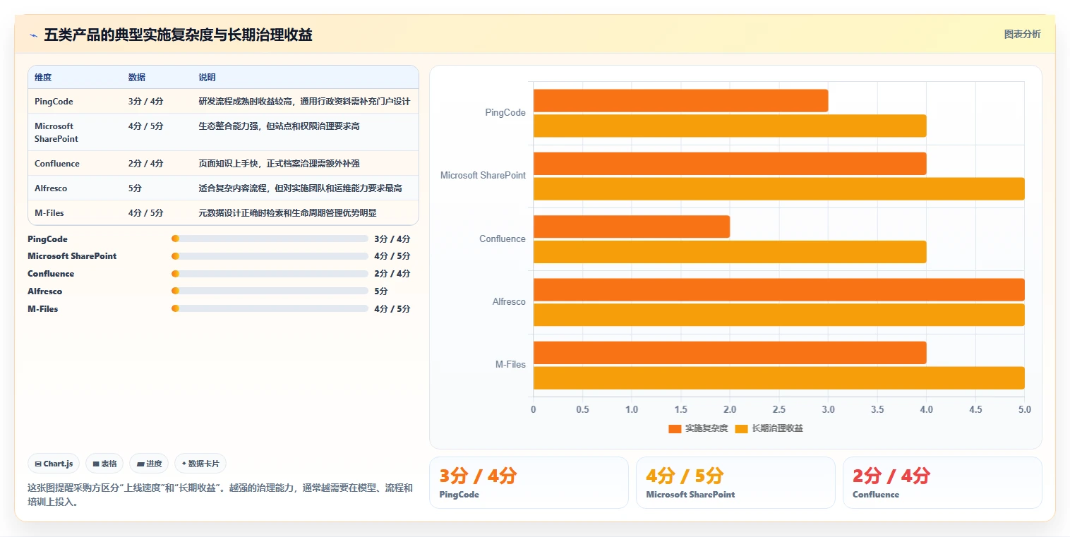 提升效率新选择：2026年最值得关注的5款access文档管理软件