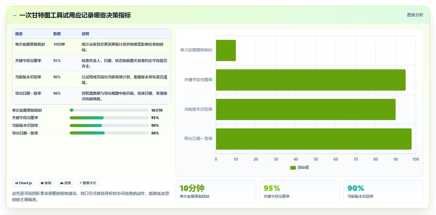 2026年项目管理利器:6款excel画甘特图工具全面对比