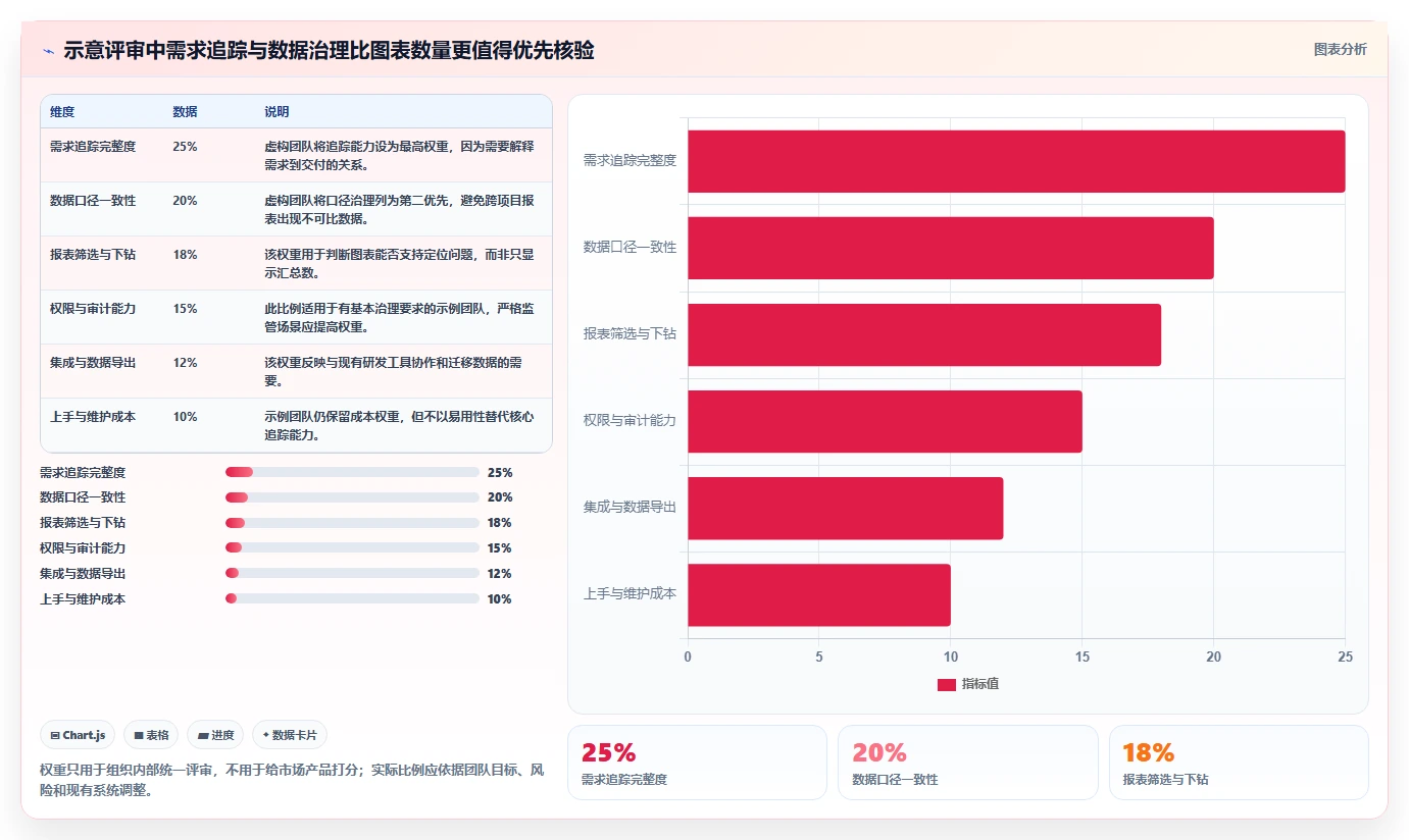 2026年支持数据可视化的需求管理工具有哪些:深度测评与推荐