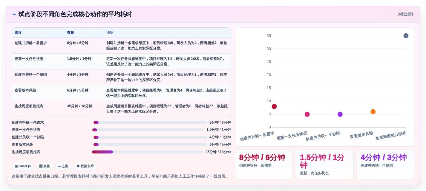 2026 年研发项目管理工具选型指南：6 款企业级平台深度对比