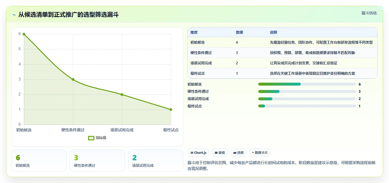 2026年效率之选:6款顶级安排工作计划的软件全面对比