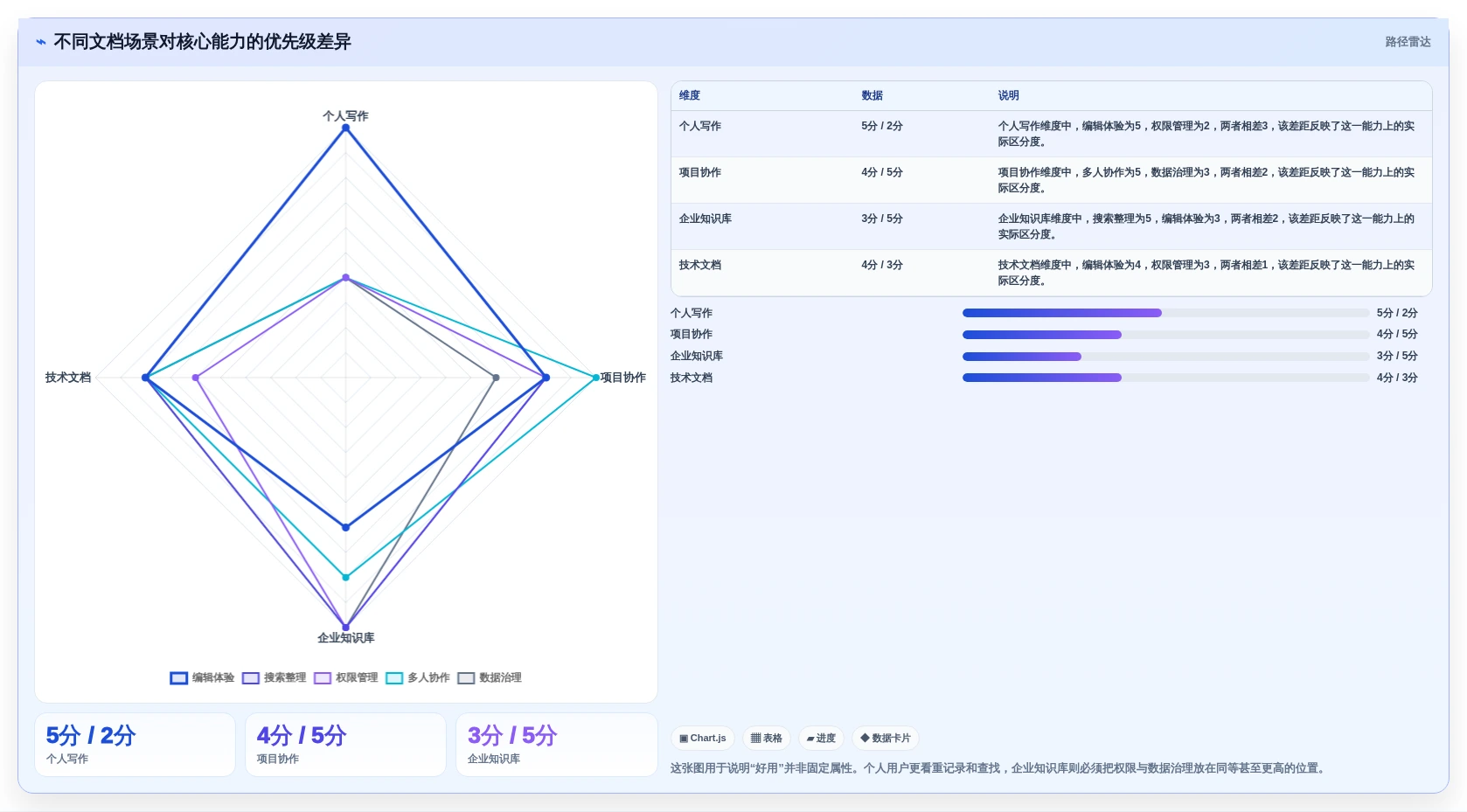 选对工具事半功倍：2026年比较好用的文档工具选型指南