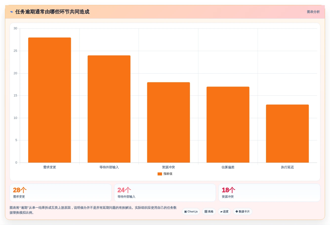 2026年效率之选:6大任务清单管理软件助你事半功倍