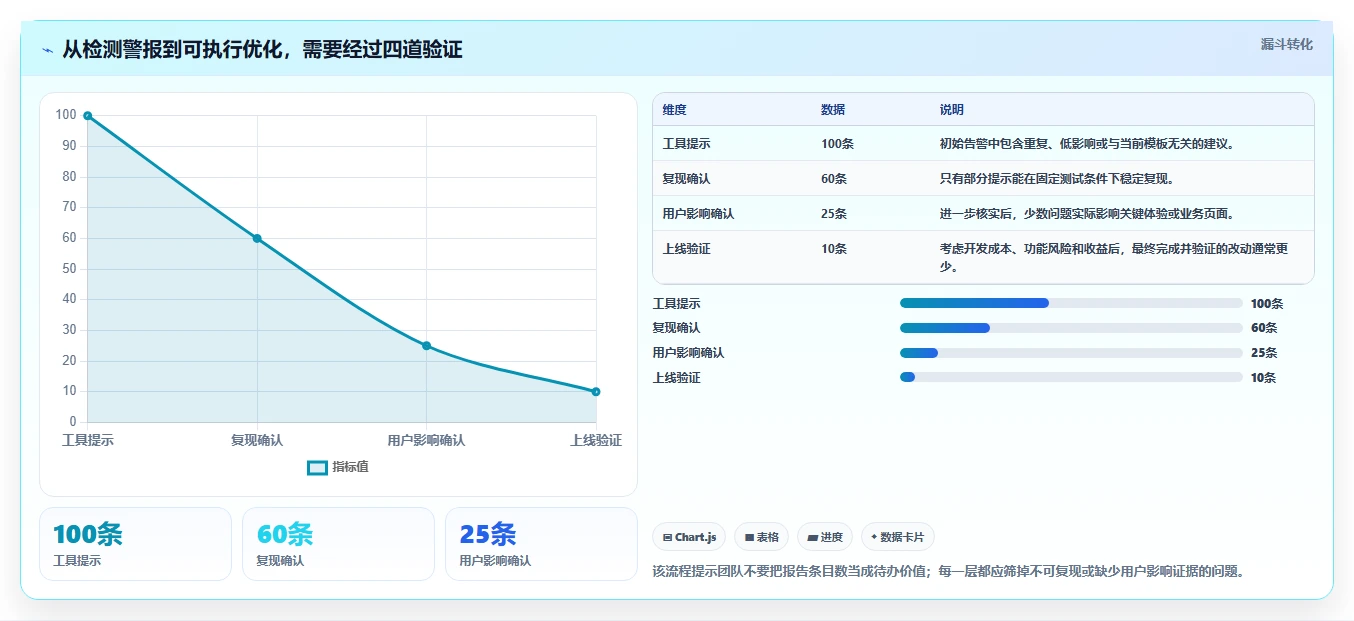 选对工具事半功倍：2026年6款热门在线检测工具对比