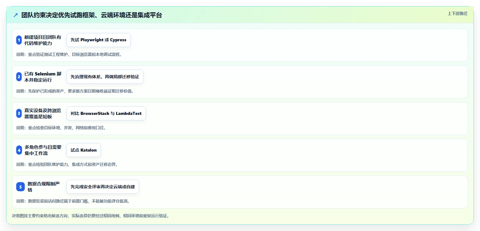2026年最受欢迎的6款web端自动化测试平台有哪些?详细对比与选择指南