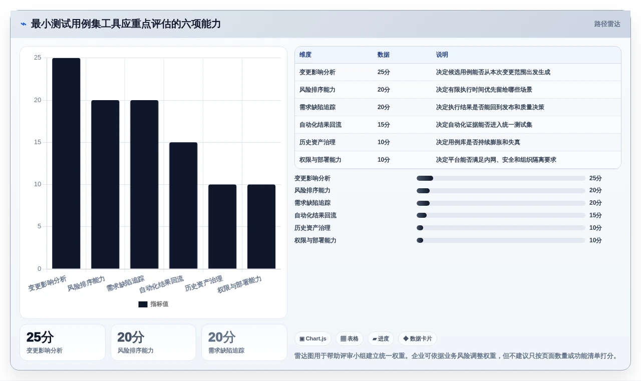 2026年效率之选：7款最小测试用例集工具深度对比