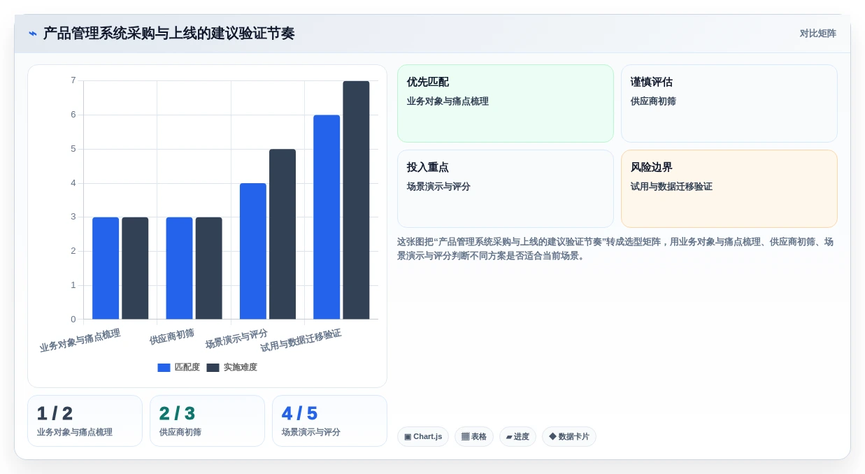 2026年产品管理系统测评：对比选型避坑+能力模型评分