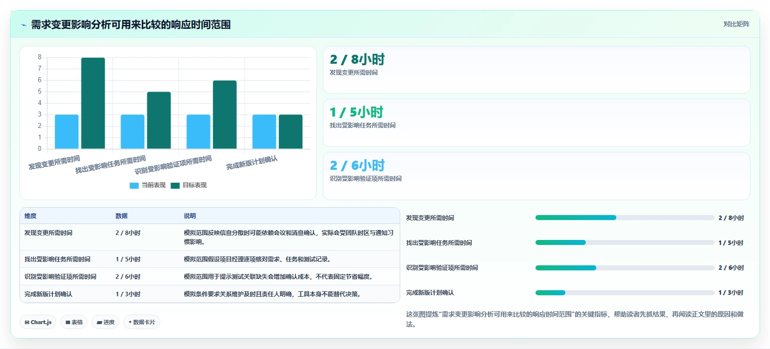 项目经理必备:2026年最值得投资的5款主流需求管理工具