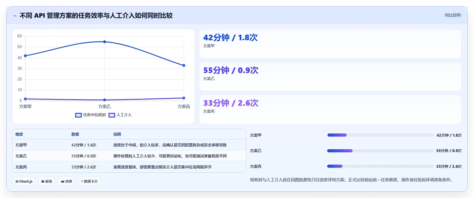 2026年效率之选：6大API管理工具全面对比