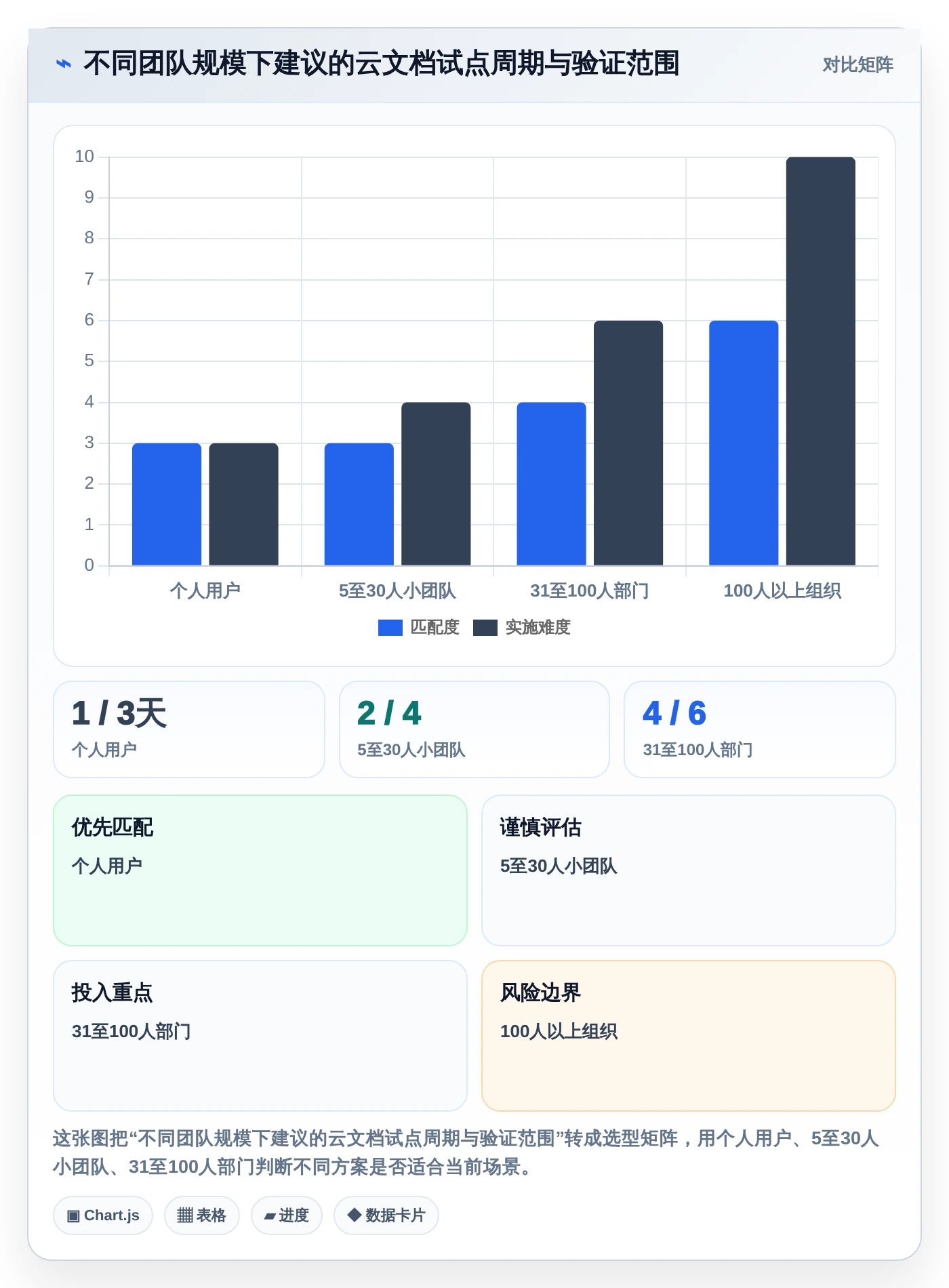 2026年效率之选:7款最受欢迎的在线云文档都有哪些全面对比