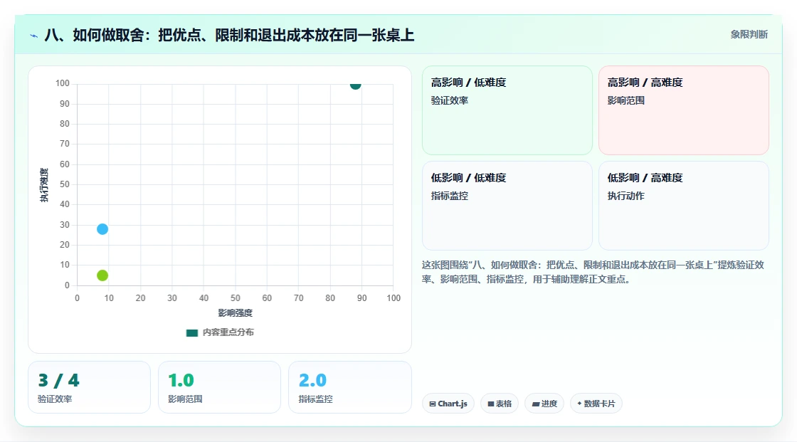 八、如何做取舍:把优点、限制和退出成本放在同一张桌上