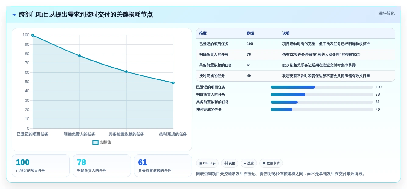 选对工具事半功倍:2026年项目管理平台软件选型指南