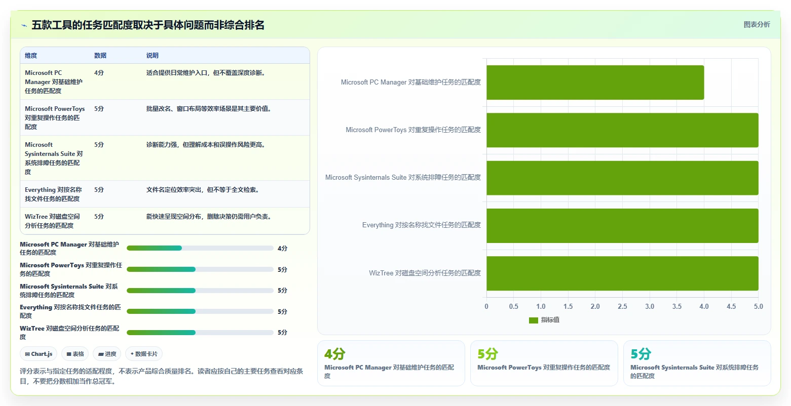 新手必读：2026年win11管理软件选购指南 – 5款顶级工具详解