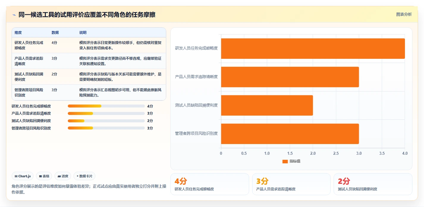 2026年高效研发项目管理软件深度测评与选型指南