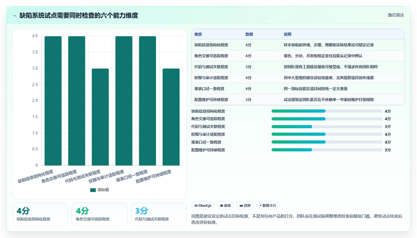 2026年效率之选:6款顶级在线bug系统工具深度对比