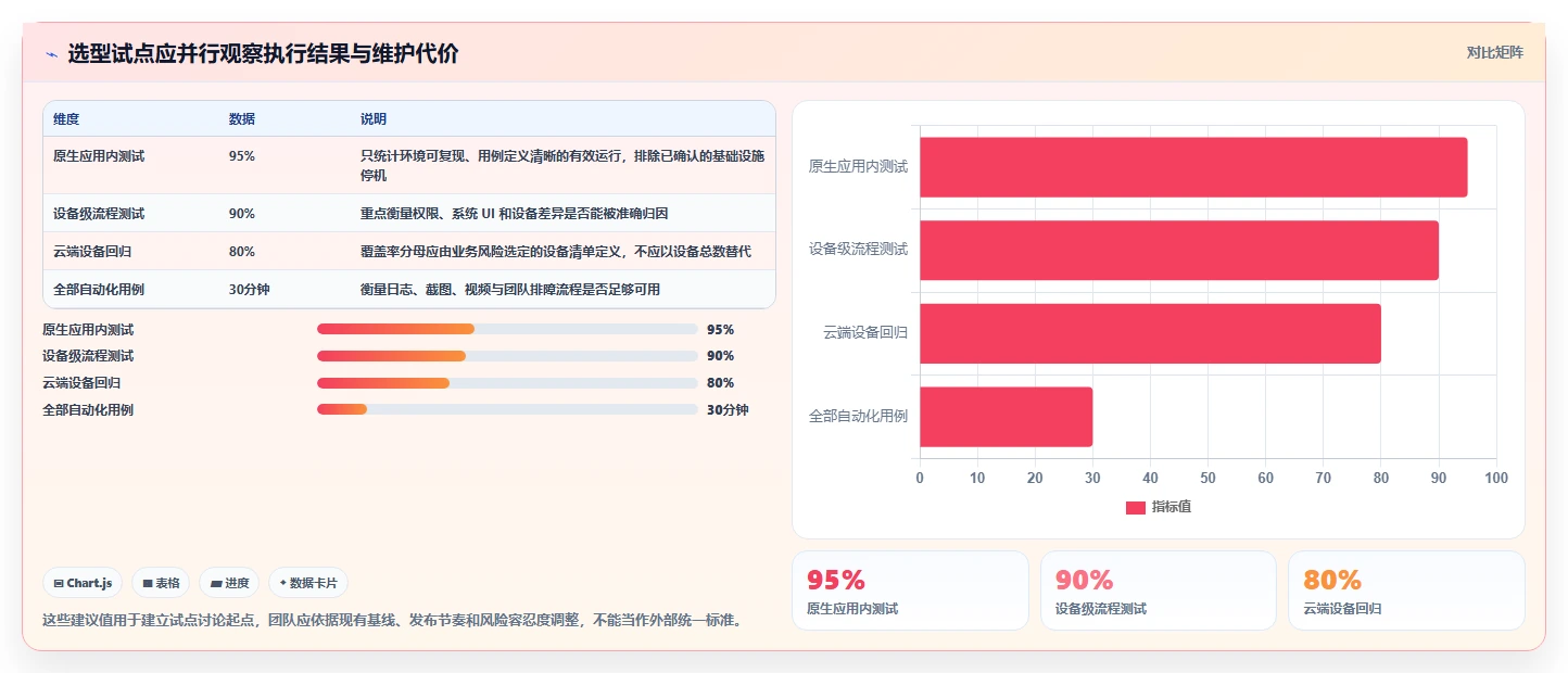 移动开发者必看:2026年最值得尝试的8款Android自动化测试工具