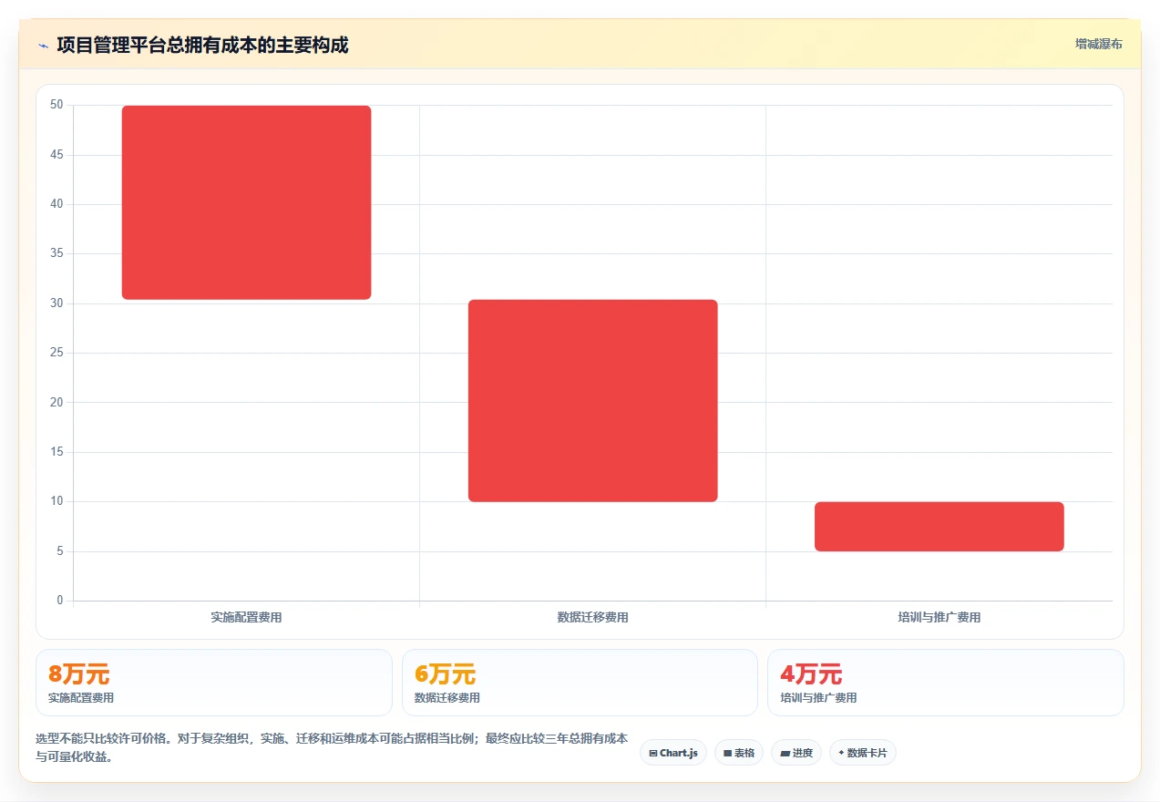 项目经理福音:2026年最实用的5款项目任务计划及进度跟踪表选型指南