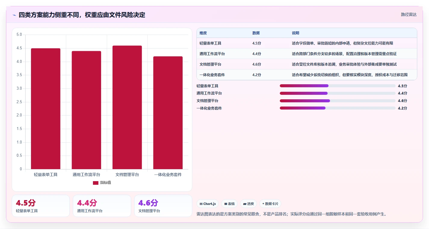 打造高效办公环境:2026年文档审批管理系统选型指南